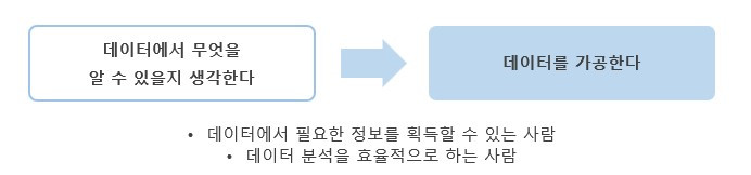 성공순서.jpg