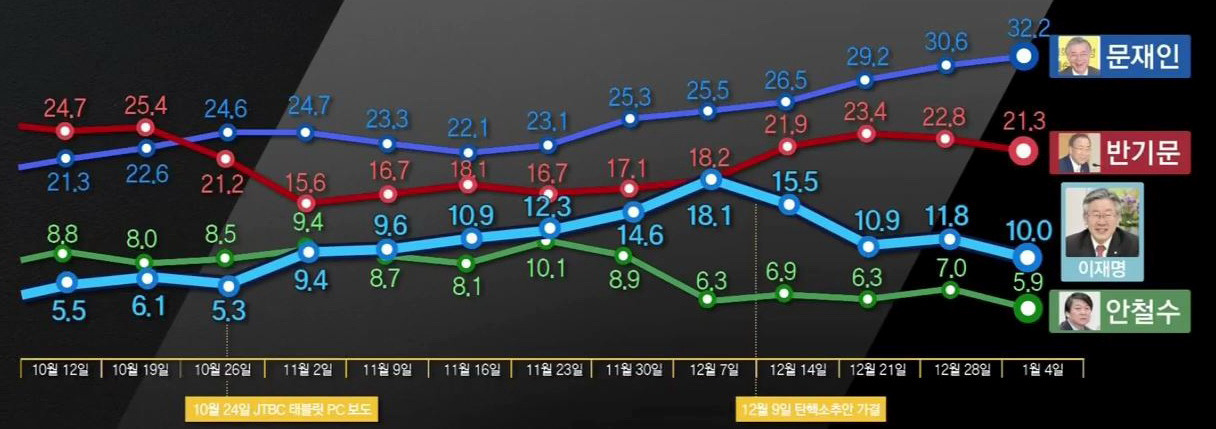 [JTBC] 썰전.E200.170105.720p-NEXT.mp4_003248007.jpg