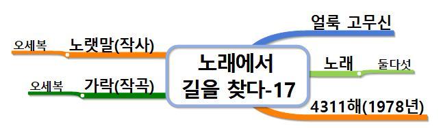노래에서 길을 찾다-17 얼룩 고무신.jpg
