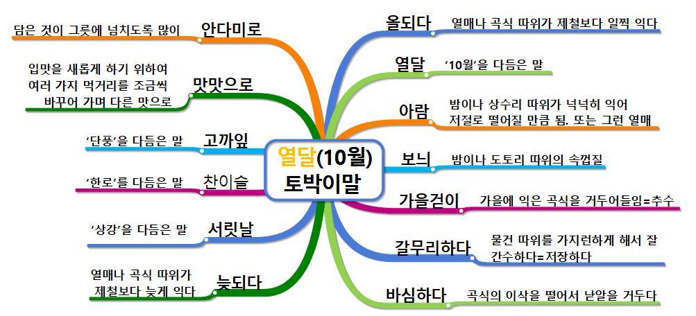 열달 10월   토박이말.jpg