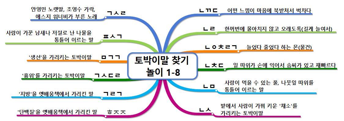 토박이말 찾기 놀이1-8_슬맘그림.jpg