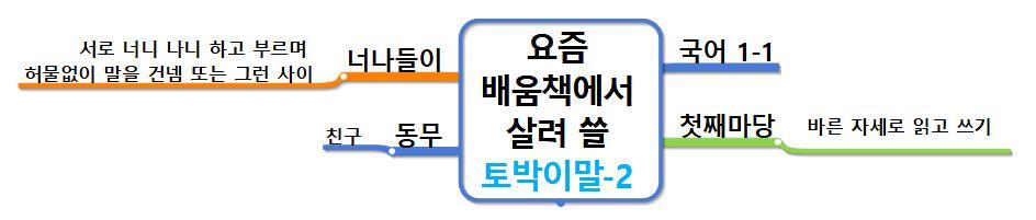 요즘 배움책에서 살려 쓸 토박이말2-너나들이.jpg