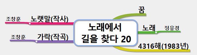 노래에서 길을 찾다20.jpg