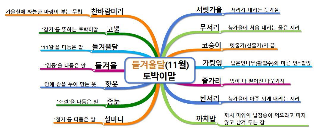 들겨울달 11월   토박이말_고침.jpg