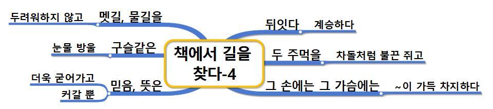 책에서 길을 찾다 4 뒤잇다.jpg