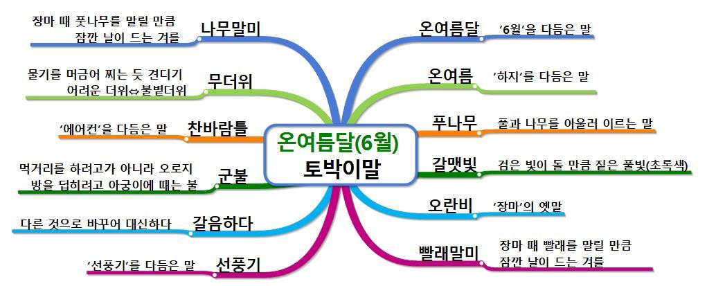 온여름달 6월   토박이말.jpg