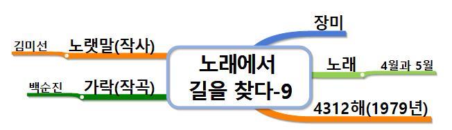 노래에서 길을 찾다-9 장미.jpg