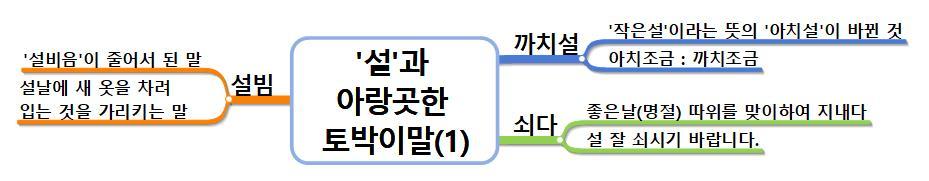 설 과 아랑곳한 토박이말 1 .jpg