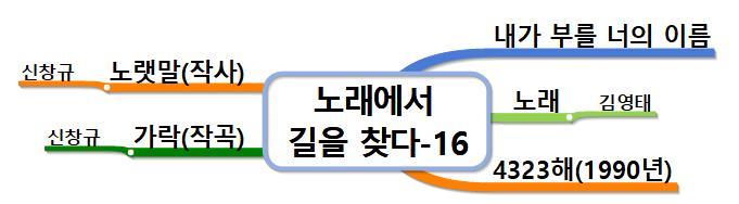 노래에서 길을 찾다-16 내가 부를 너의 이름.jpg