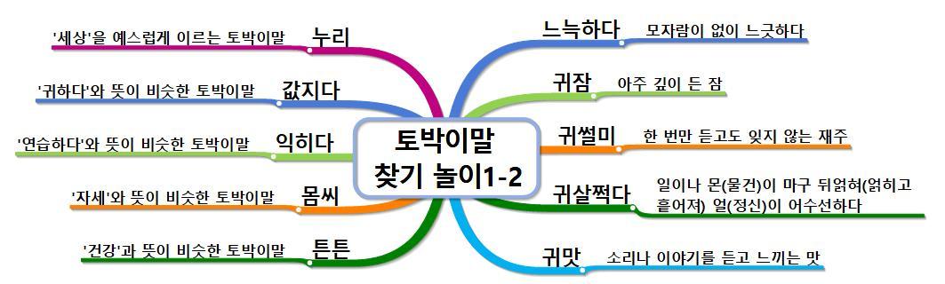 토박이말 찾기 놀이1 2_슬맘그림.jpg