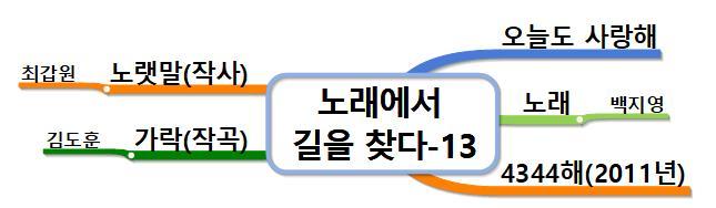 노래에서 길을 찾다-13 오늘도 사랑해.jpg