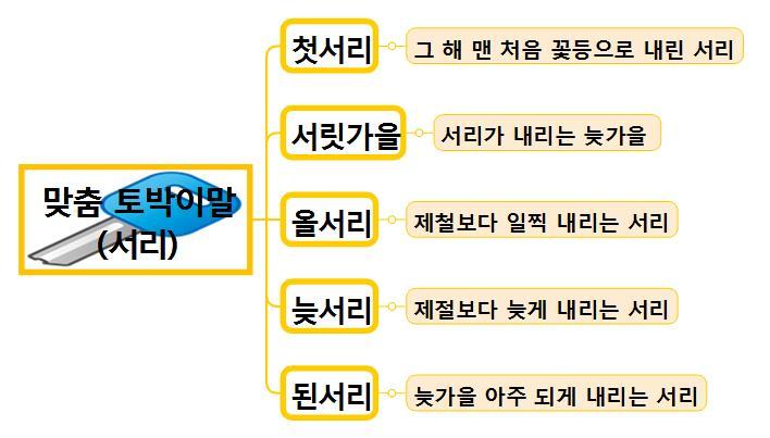맞춤 토박이말_서리.jpg