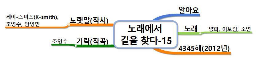노래에서 길을 찾다-15 알아요.jpg