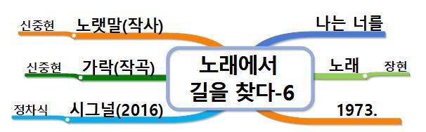 노래에서 길을 찾다-6 나는 너를.jpg