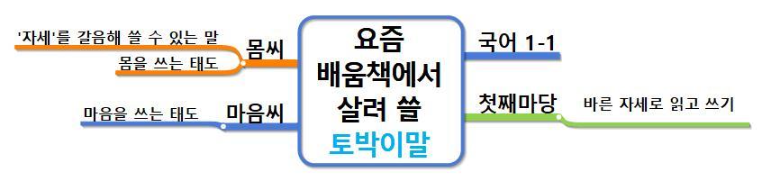 요즘 배움책에서 살려 쓸 토박이말-몸씨.jpg