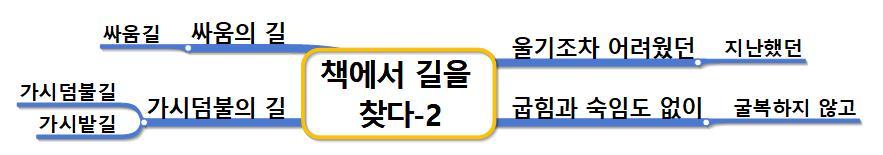 책에서 길을 찾다 2.jpg
