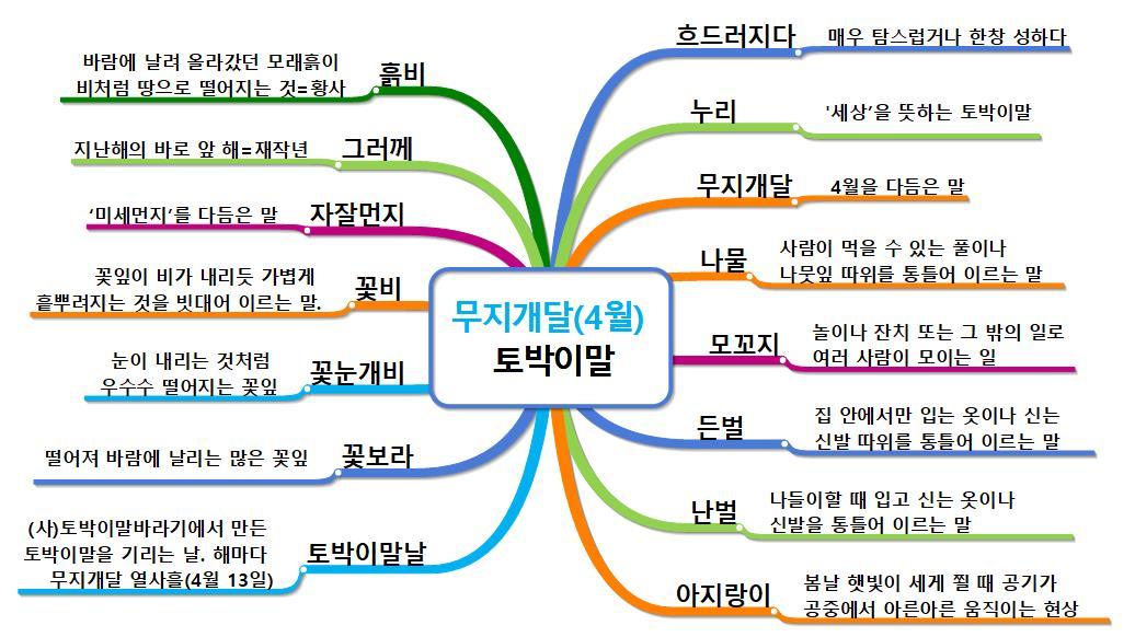 무지개달(4월) 토박이말.jpg