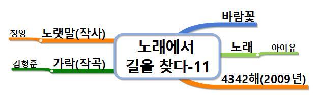 노래에서 길을 찾다-11 바람꽃.jpg