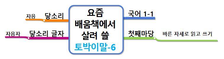 요즘 배움책에서 살려 쓸 토박이말6-닿소리.jpg