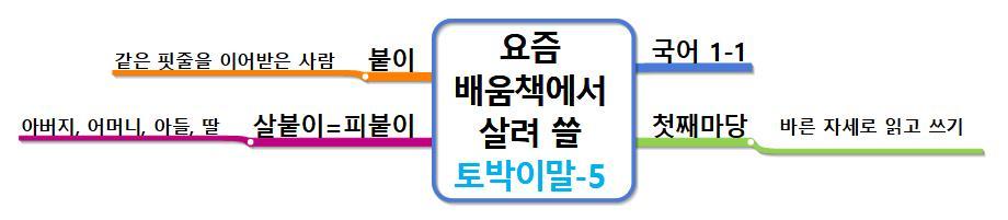요즘 배움책에서 살려 쓸 토박이말5-붙이 살붙이 피붙이.jpg