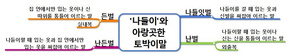 나들이와 아랑곳한 토박이말.jpg