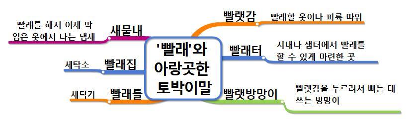 빨래와 아랑곳한 토박이말.jpg