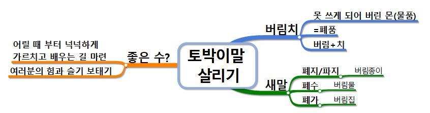 토박이말 살리기_버림치.jpg