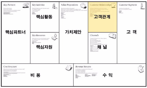 비즈니스모델(고객관계).jpg