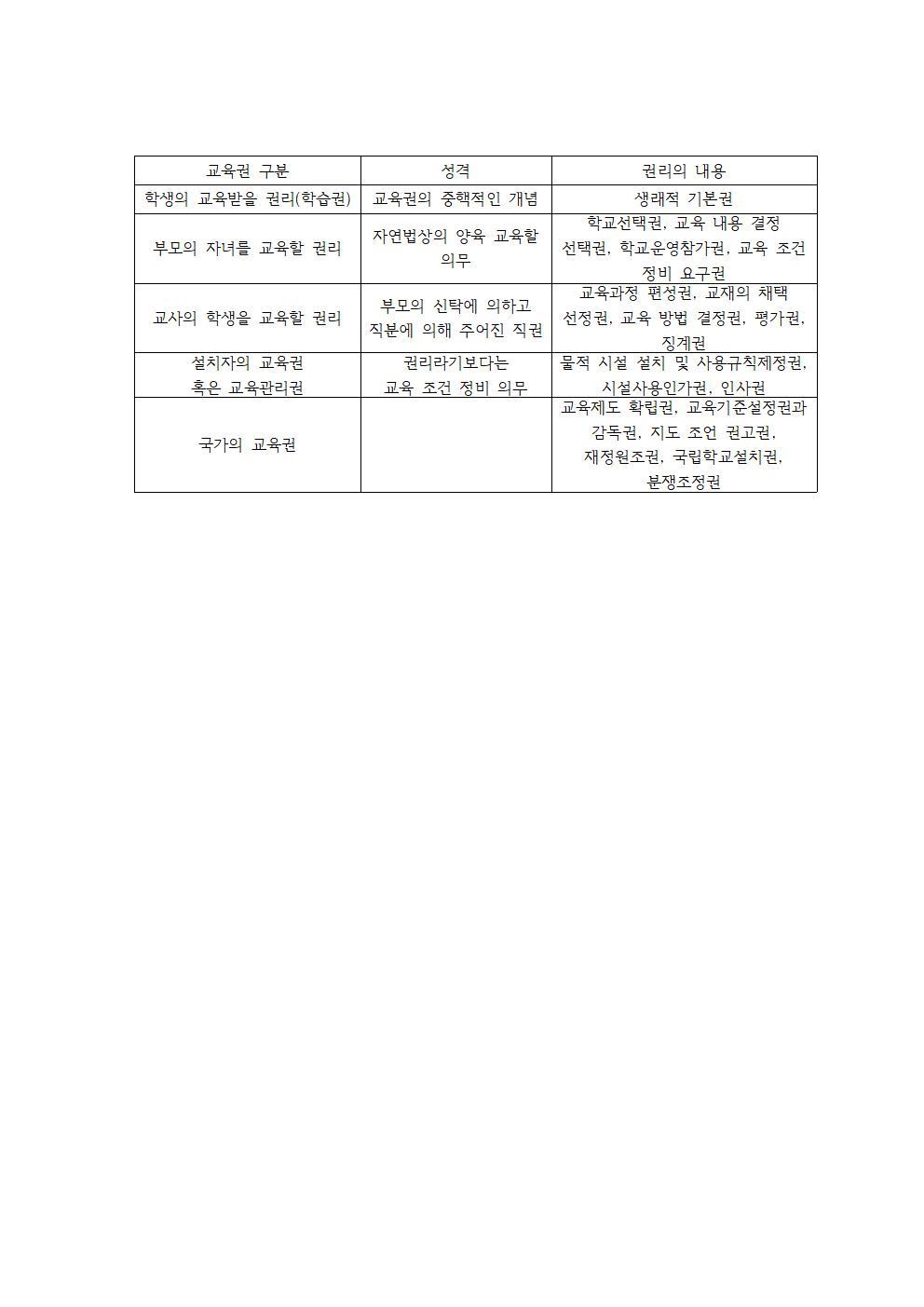 왜 배움인가-교육권(0506)001001.jpg