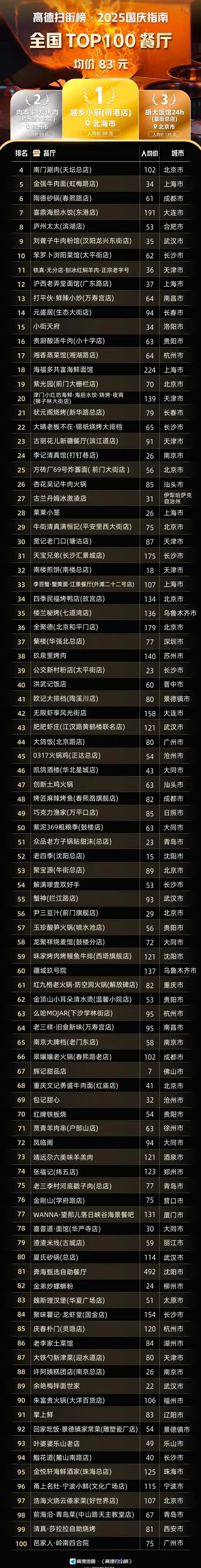 고덕지도 맛집 100.jpg