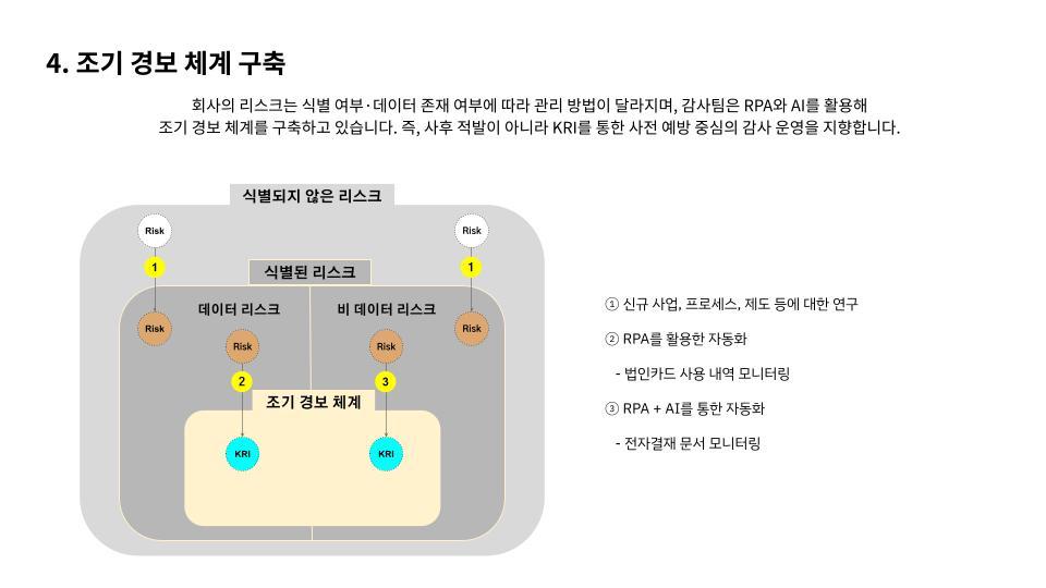4. 조기 경보 체계 구축.jpg