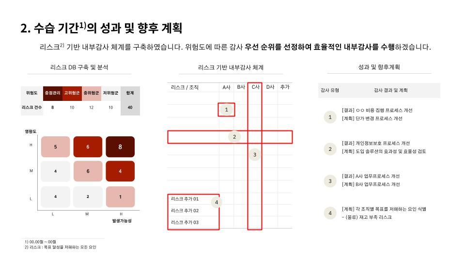 2. 수습 기간의 성과 및 향후 계획.jpg