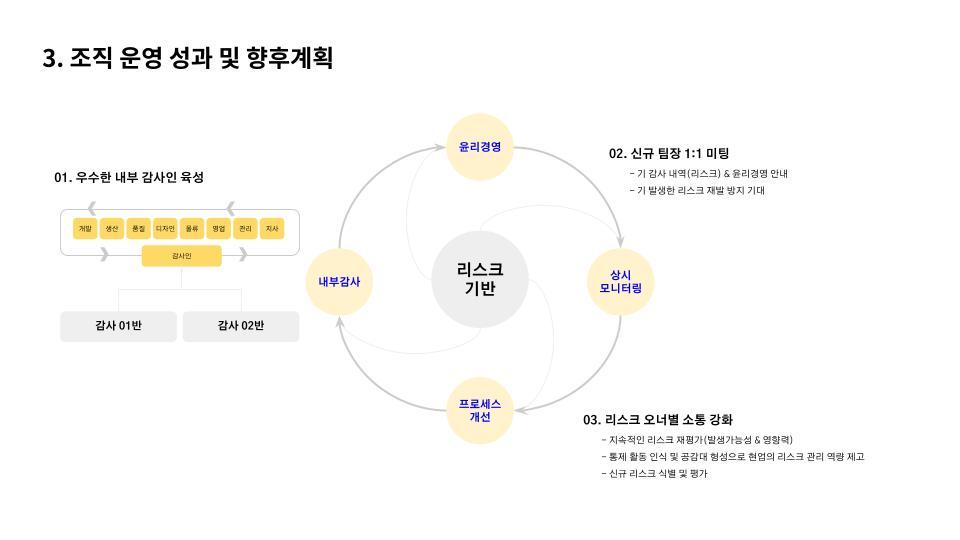 3. 조직 운영 성과 및 향후 계획.jpg