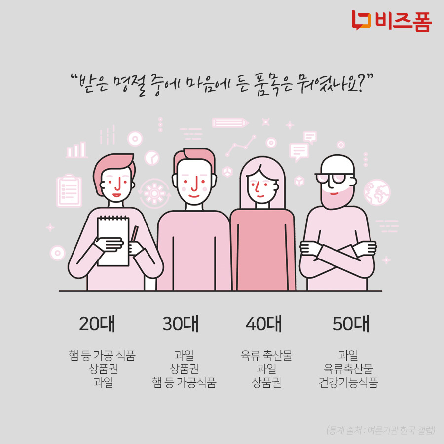 설날에 어떤 선물3.jpg