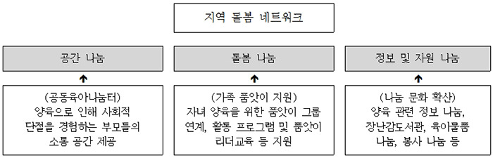 공동육아나눔터표.jpg