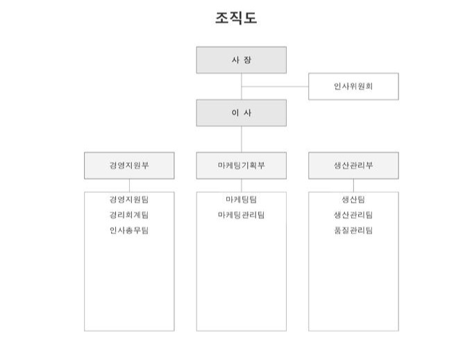 form_5454_1 표준조직도.jpg