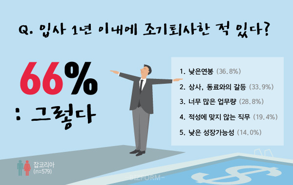 중도퇴사-설문2.jpg