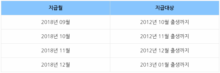 아동수당 지급.jpg