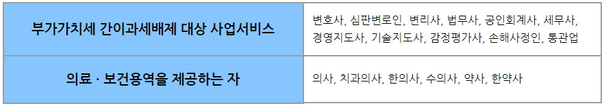 간편장부 전문직사업자.jpg