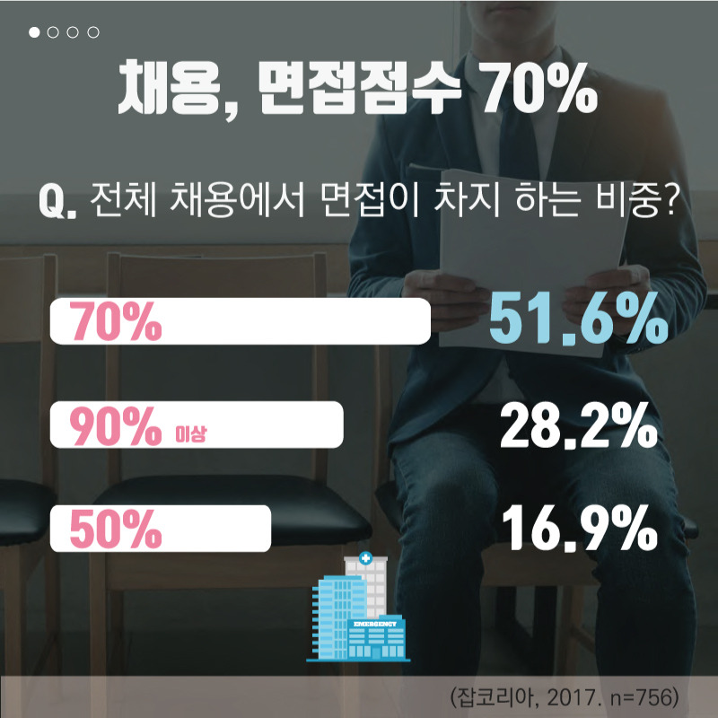 2.면접-채용-시-면접-비중.jpg