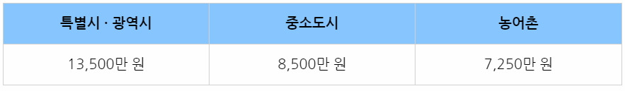 아동수당 지역공제.jpg