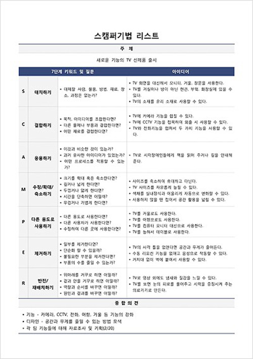 스캠퍼기법 리스트 예시.jpg