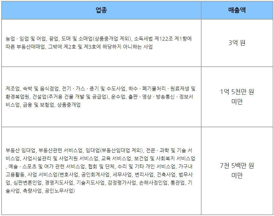 간편장부 수입금액.jpg