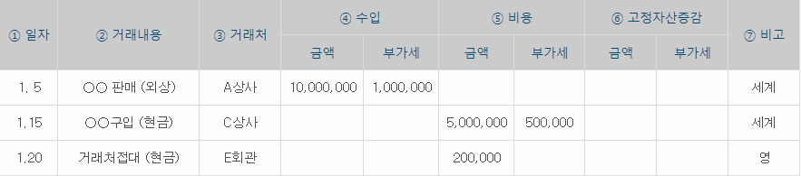 간편장부 예시.jpg