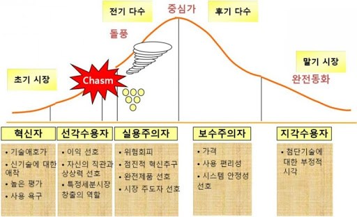 캐즘마케팅.jpg