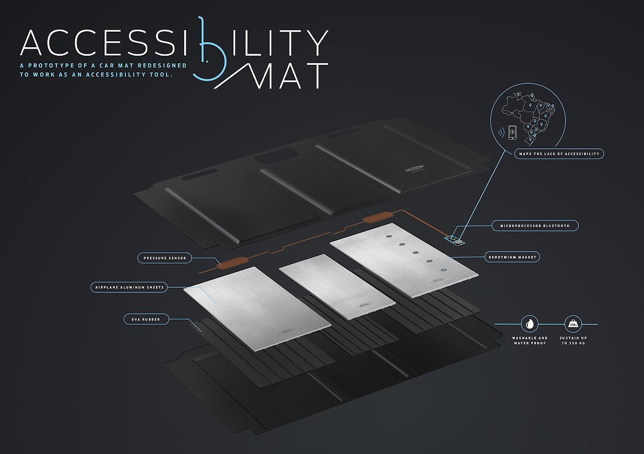 Accessibility_Mat_01_gallery.jpg