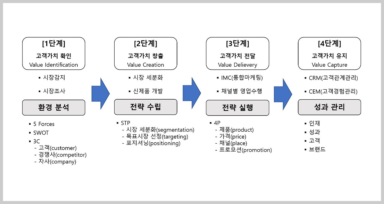 고객가치기반실행도구.jpg