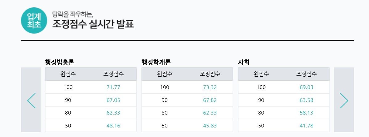 2fc7b83c-b65d-4535-86f3-943fcb5162af-행정학조정점수.jpg