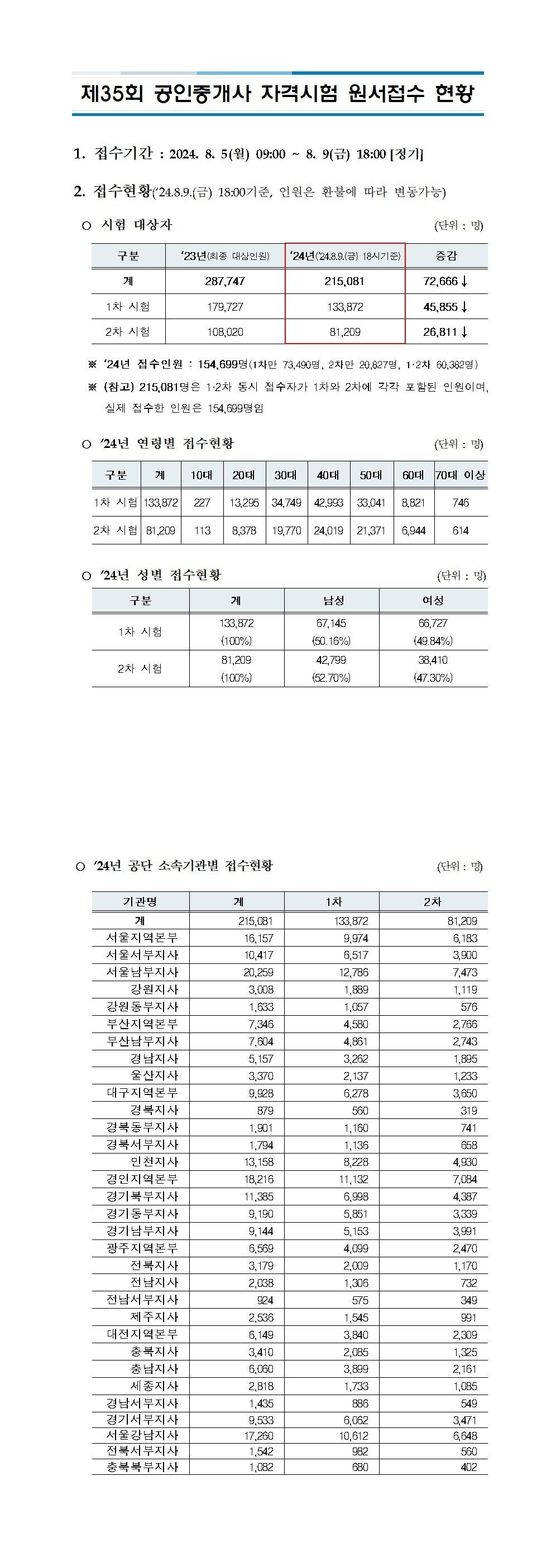 접수현황001-vert (1).jpg