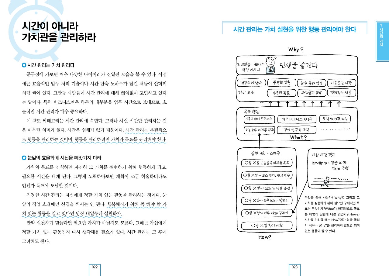 시간의 기술_2017개정_022.jpg